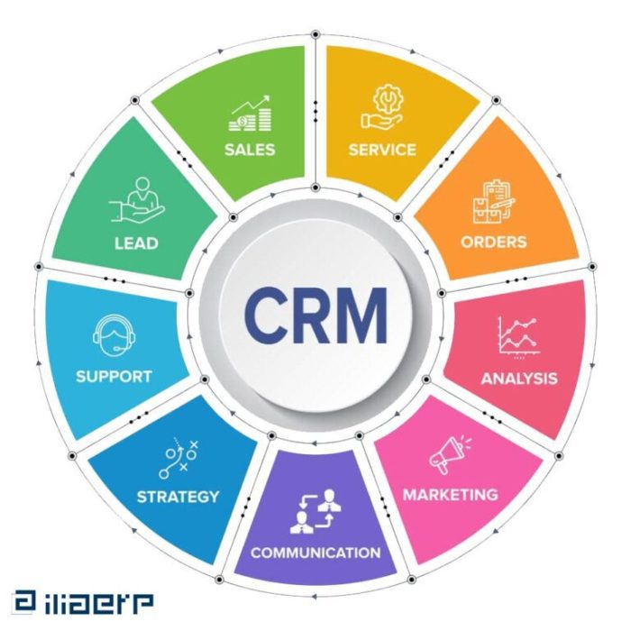 Management relationship software effective banking customer jain blog